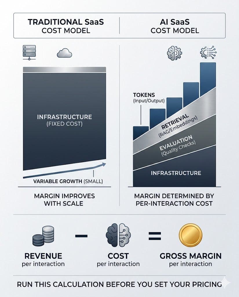 The Unit Economics of AI Products