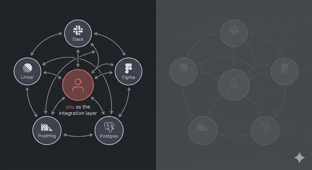 MCP + Skills: The New Interface for Engineering Work