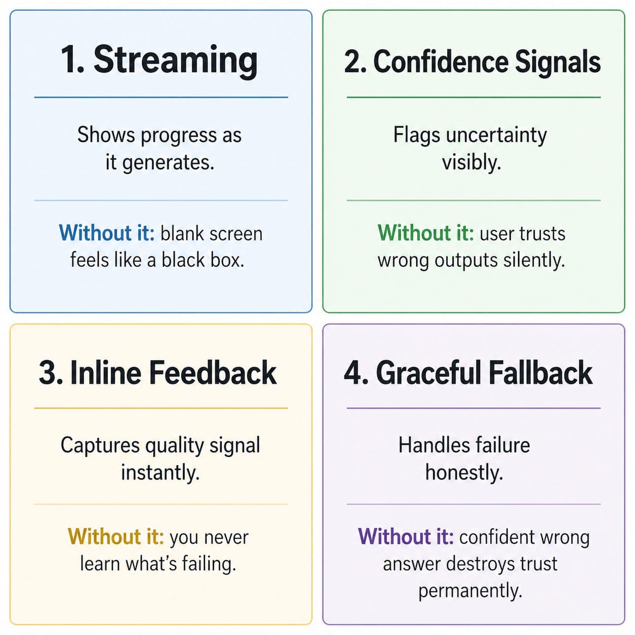 Designing AI Products That Users Actually Trust