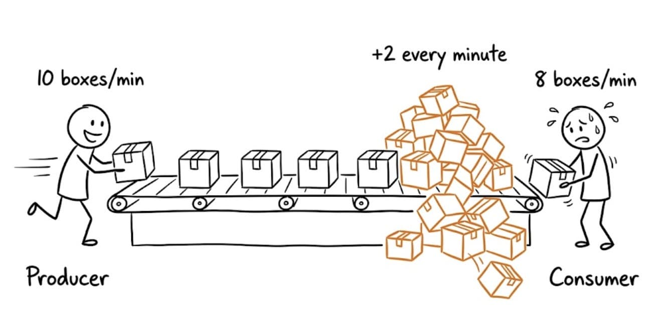 Your System Already Has an Overload Strategy. You Just Didn’t Pick It.