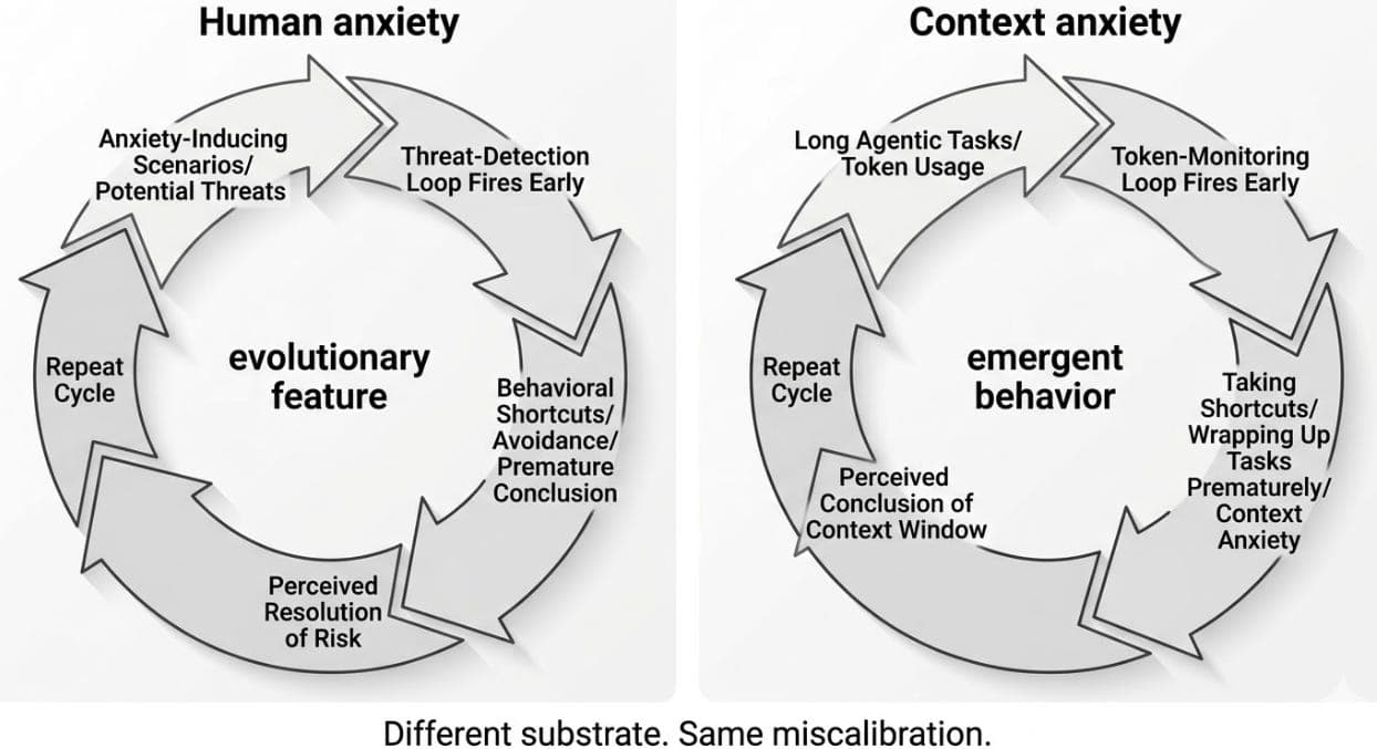 The model that learned to worry